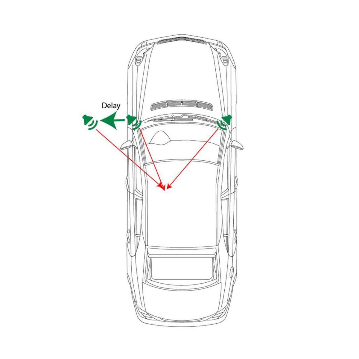 Time Alignment در DSP خودرو چیست [چطور آن را تنظیم کنیم؟]